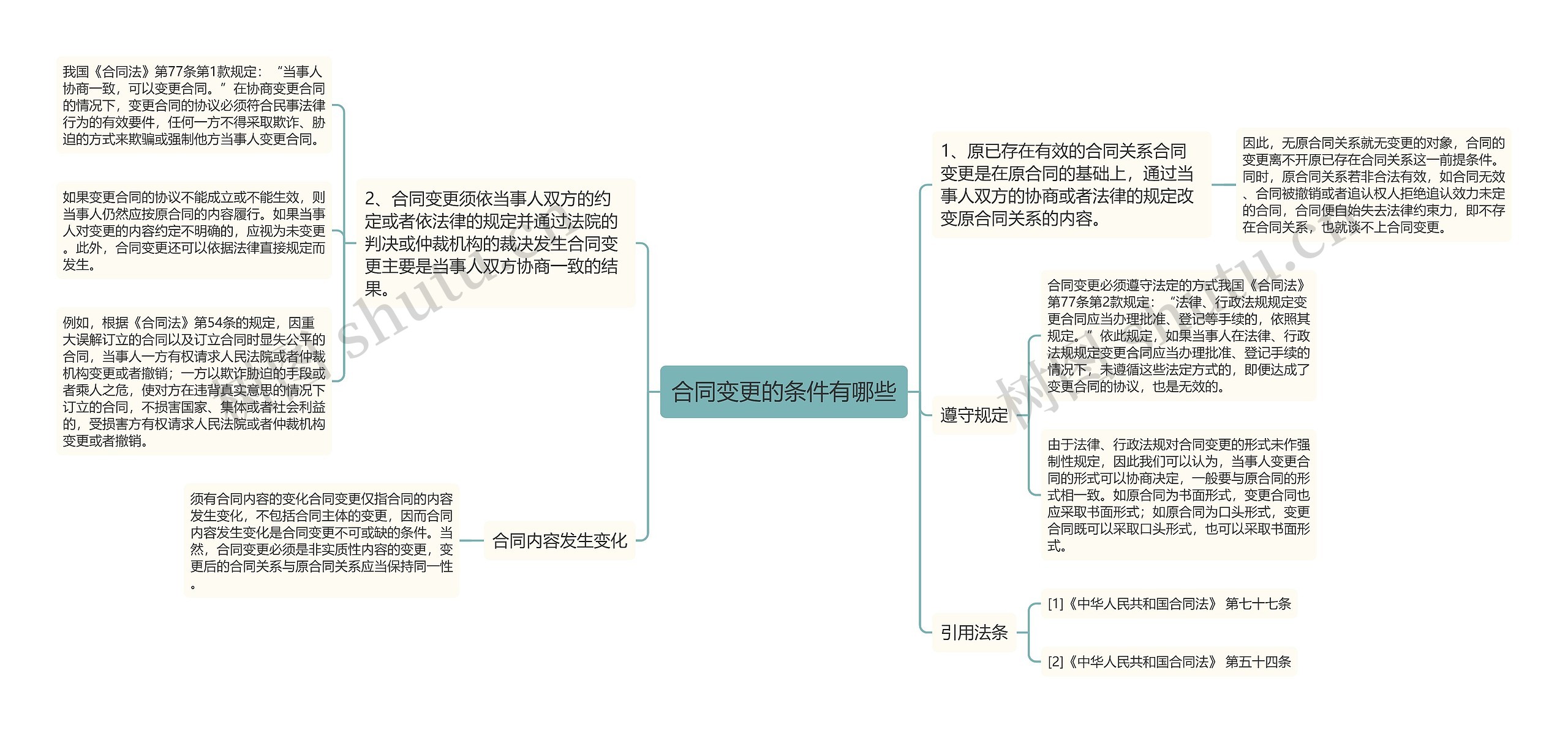 合同变更的条件有哪些