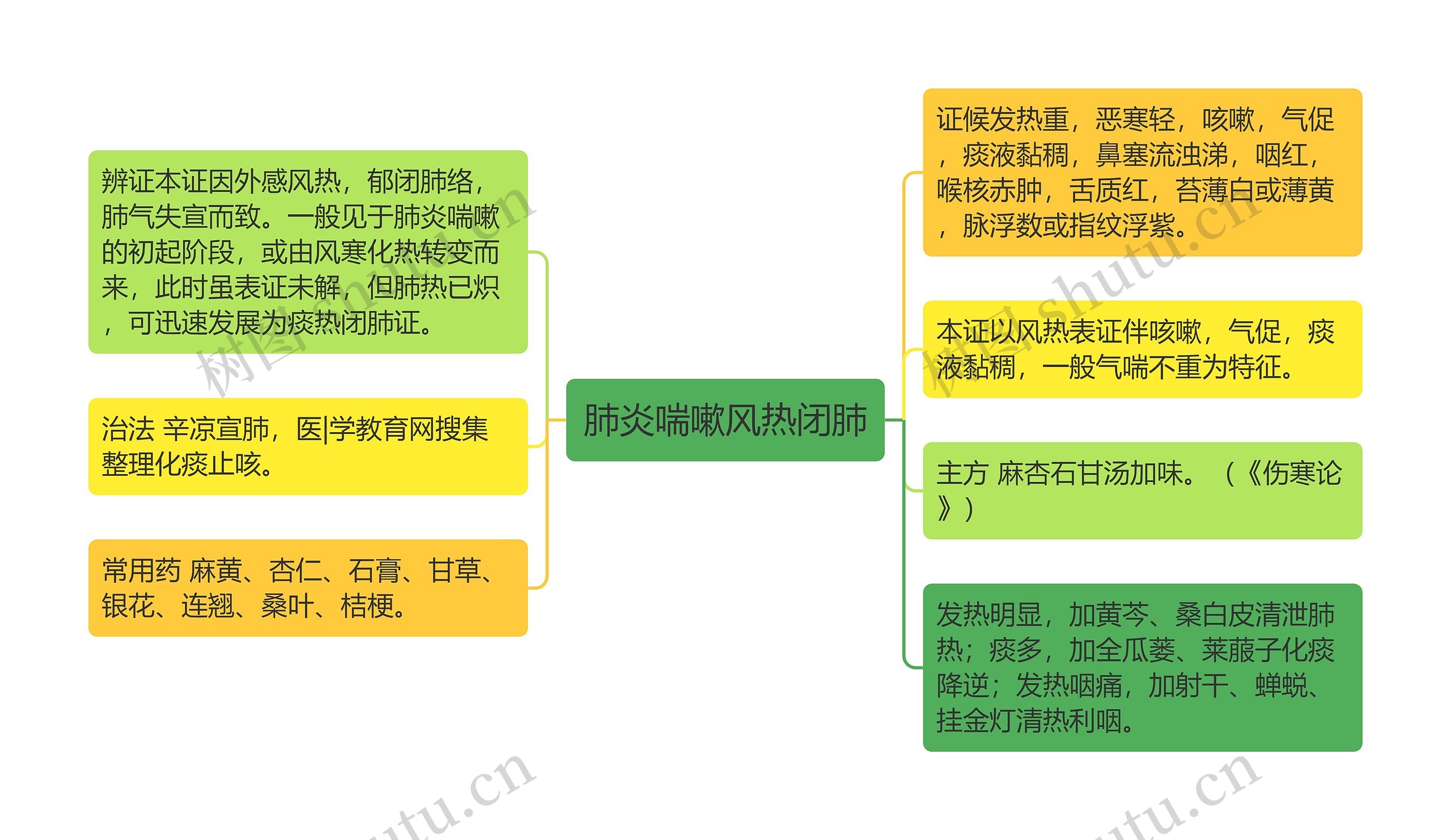 肺炎喘嗽风热闭肺