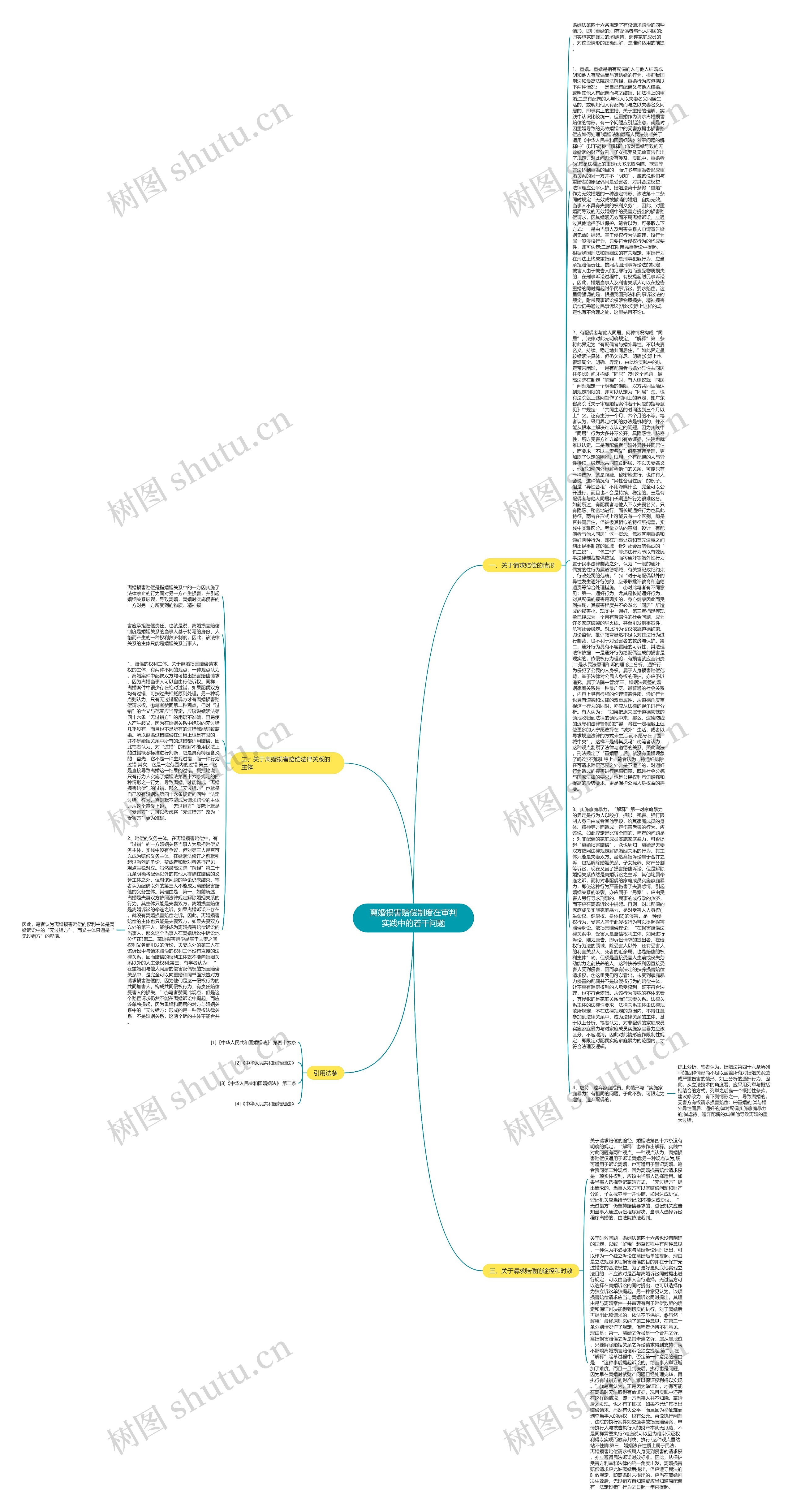 离婚损害赔偿制度在审判实践中的若干问题思维导图