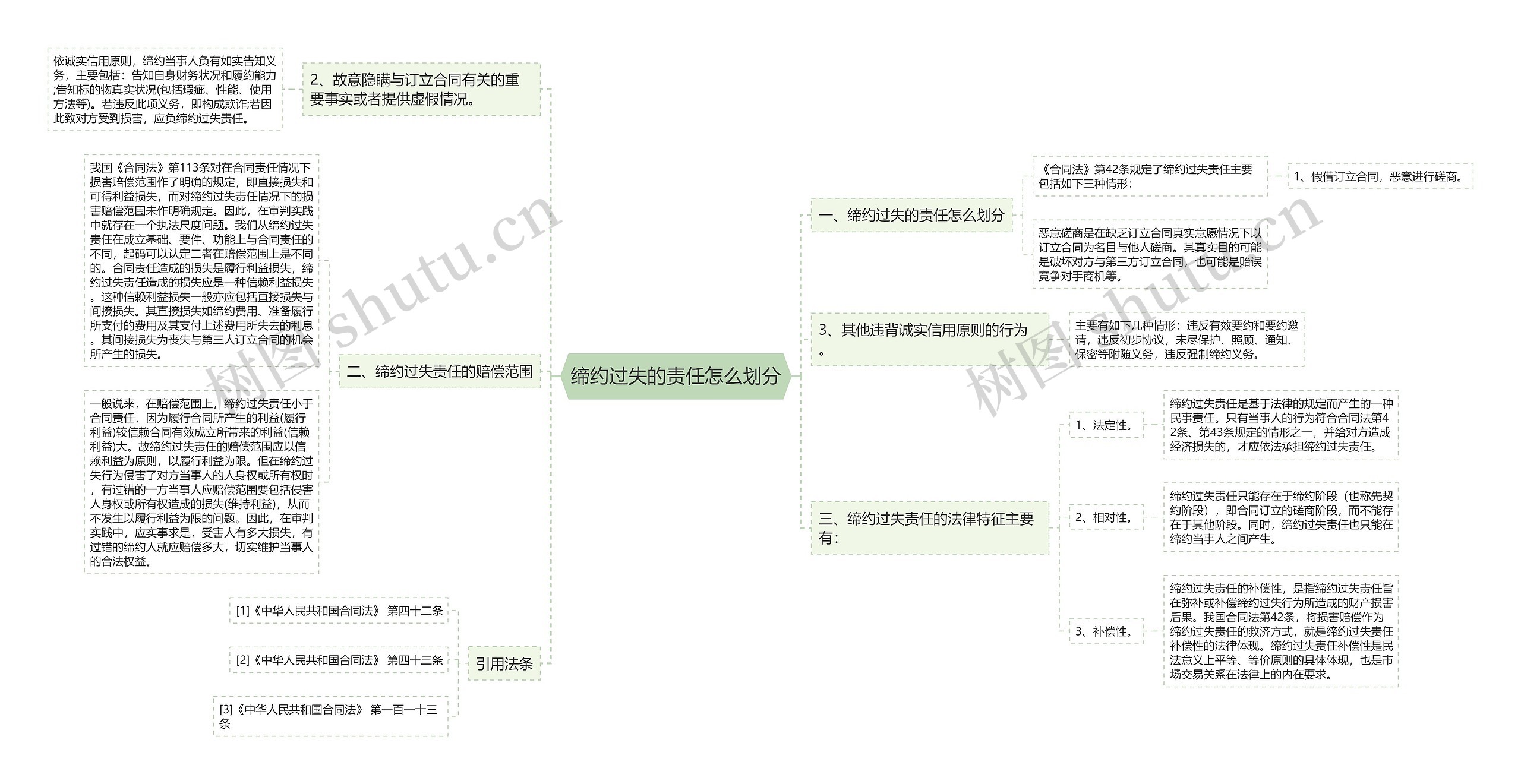 缔约过失的责任怎么划分思维导图