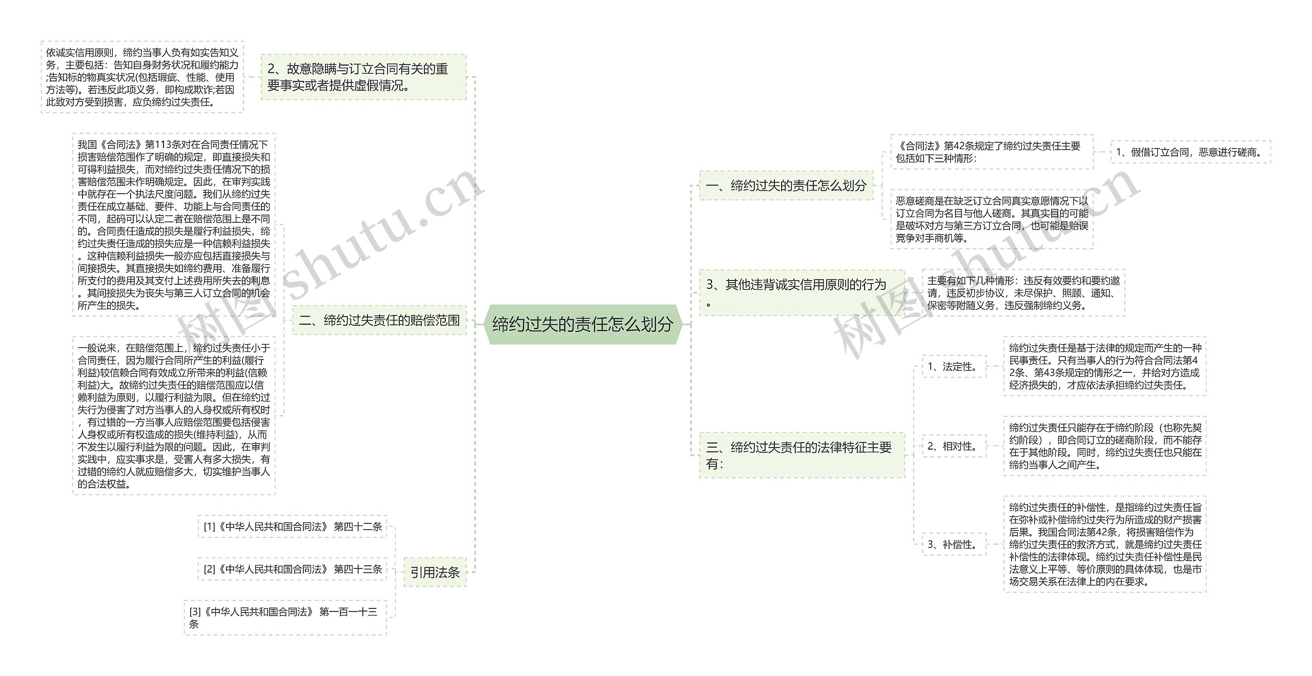 缔约过失的责任怎么划分 缔约过失的责任怎么划分