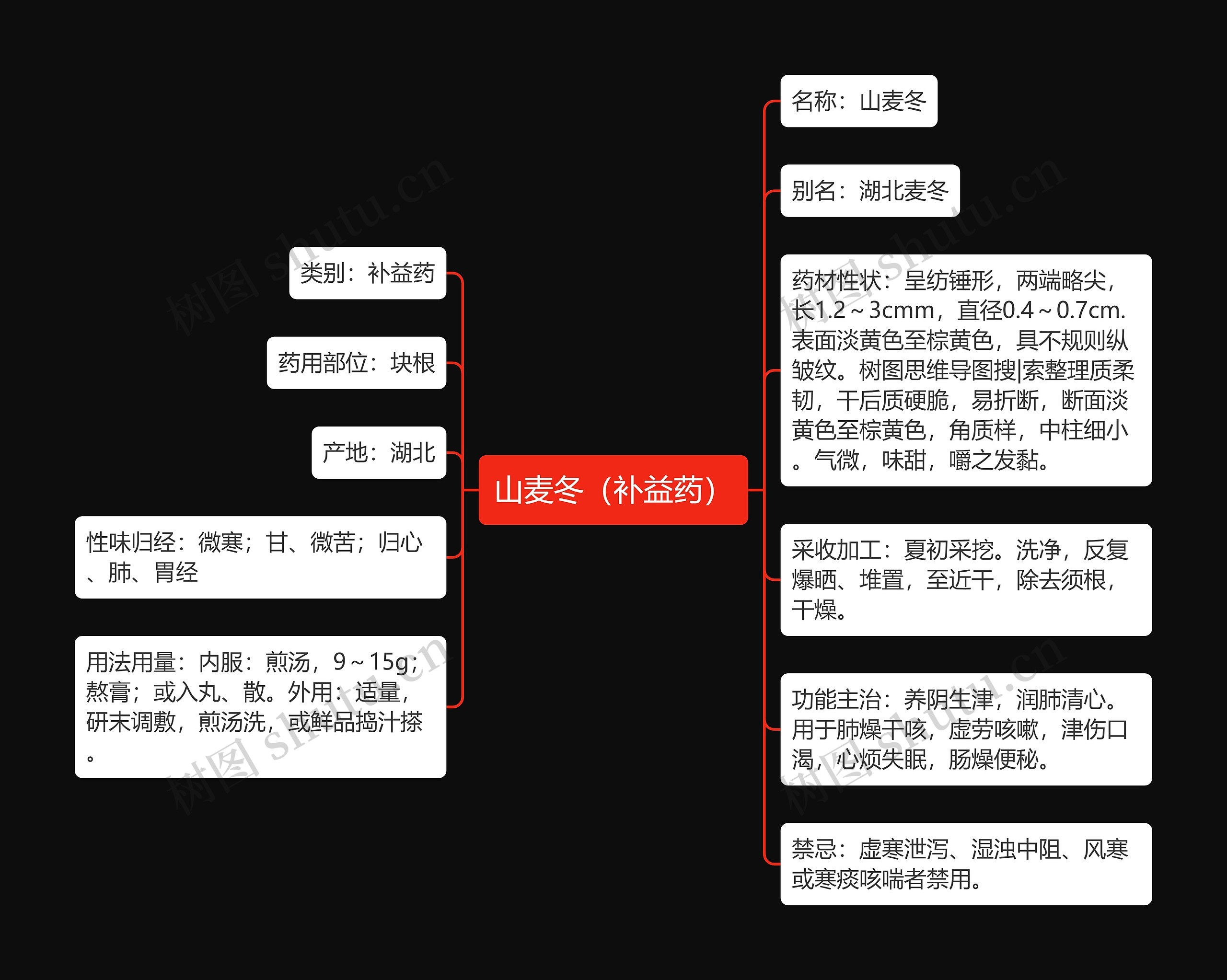 山麦冬（补益药）思维导图