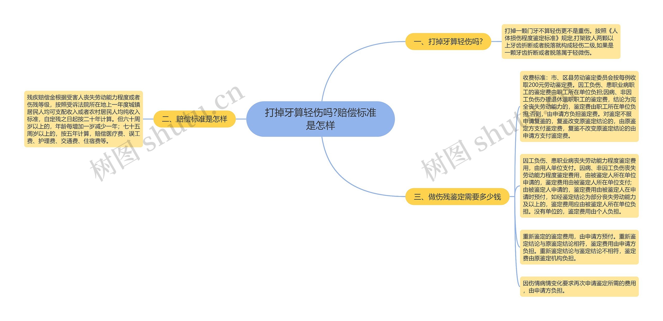 打掉牙算轻伤吗?赔偿标准是怎样