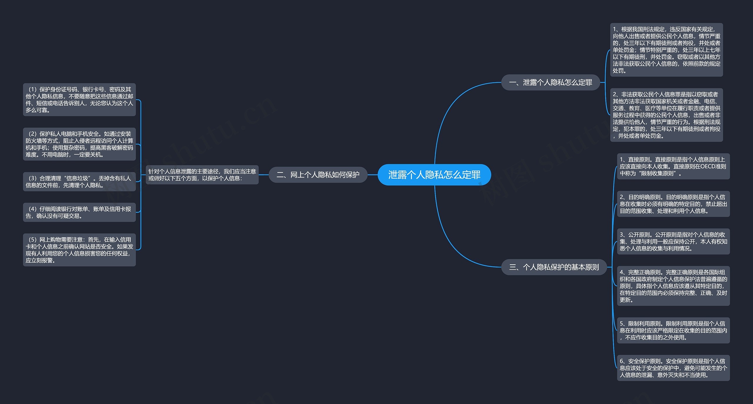 泄露个人隐私怎么定罪思维导图