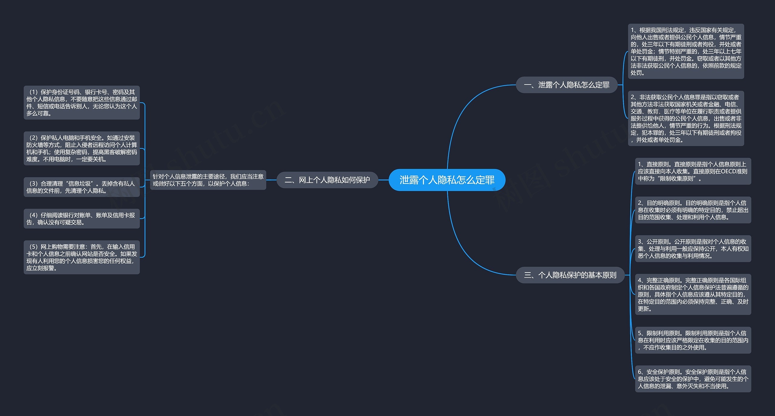 泄露个人隐私怎么定罪 泄露个人隐私怎么定罪