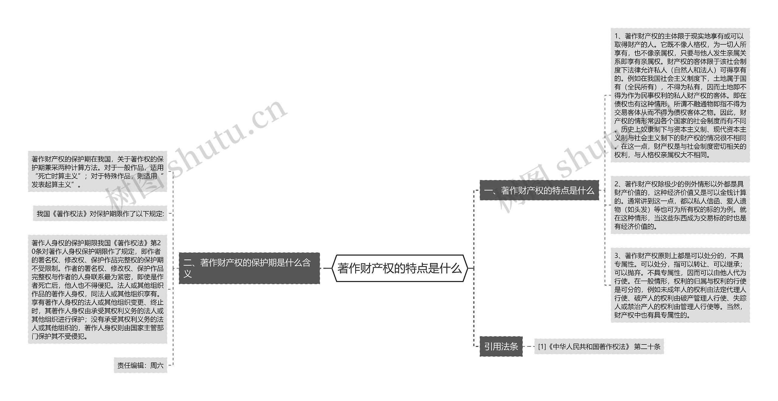 著作财产权的特点是什么思维导图