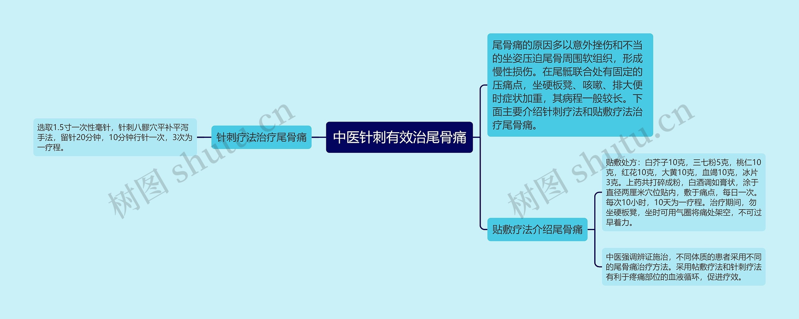 中医针刺有效治尾骨痛