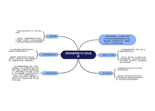 简单刺激耳廓穴位 轻松减肥