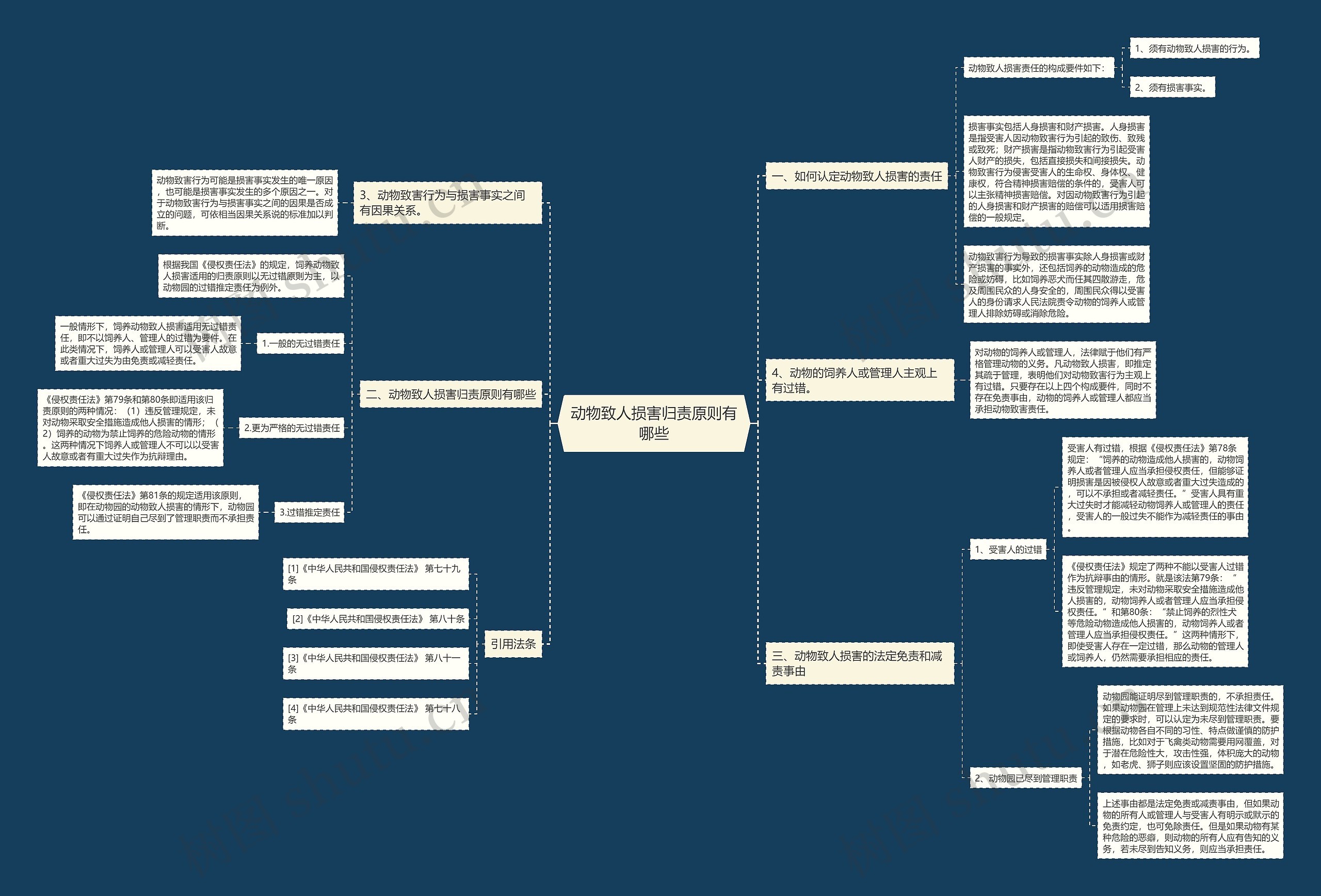 动物致人损害归责原则有哪些 动物致人损害归责原则有哪些