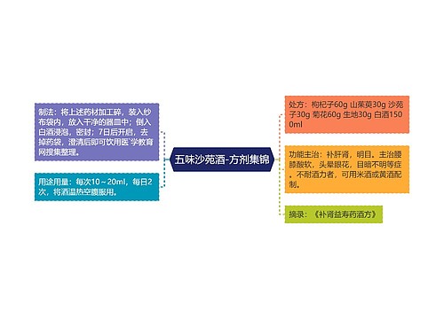 五味沙苑酒-方剂集锦