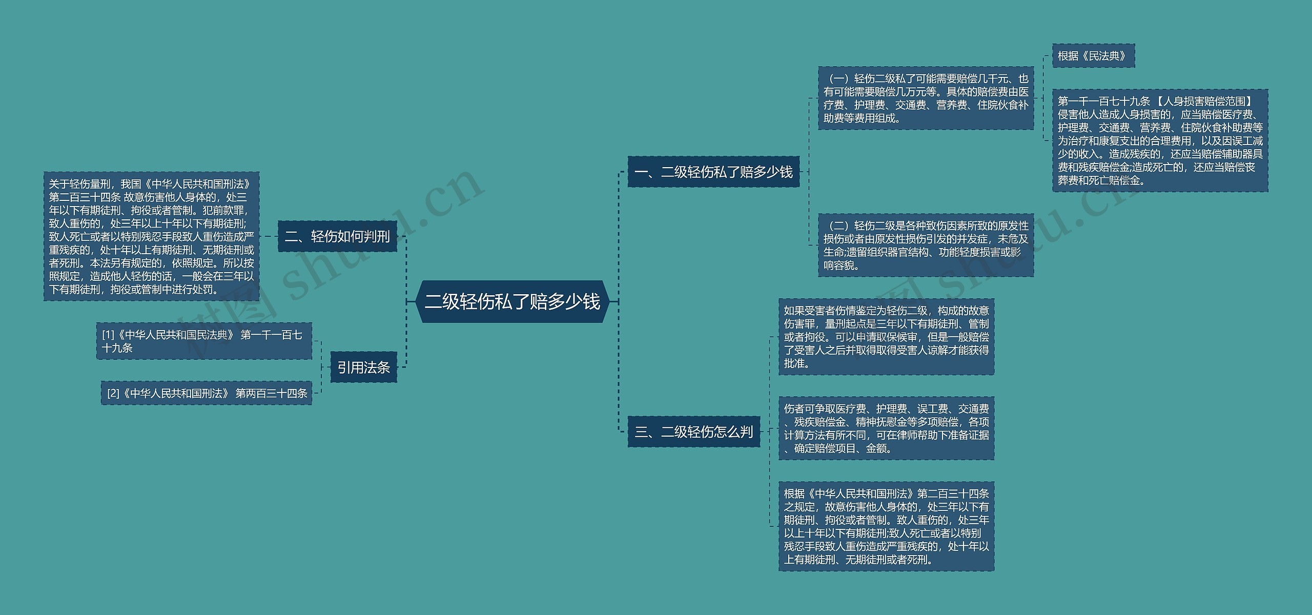 二级轻伤私了赔多少钱