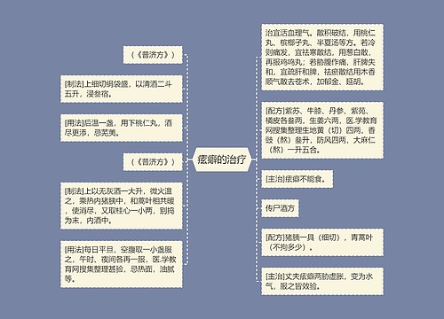 痃癖的治疗