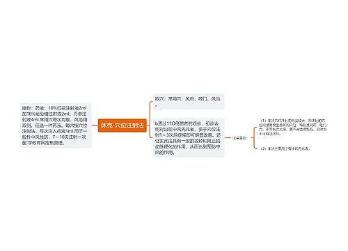 休克-穴位注射法