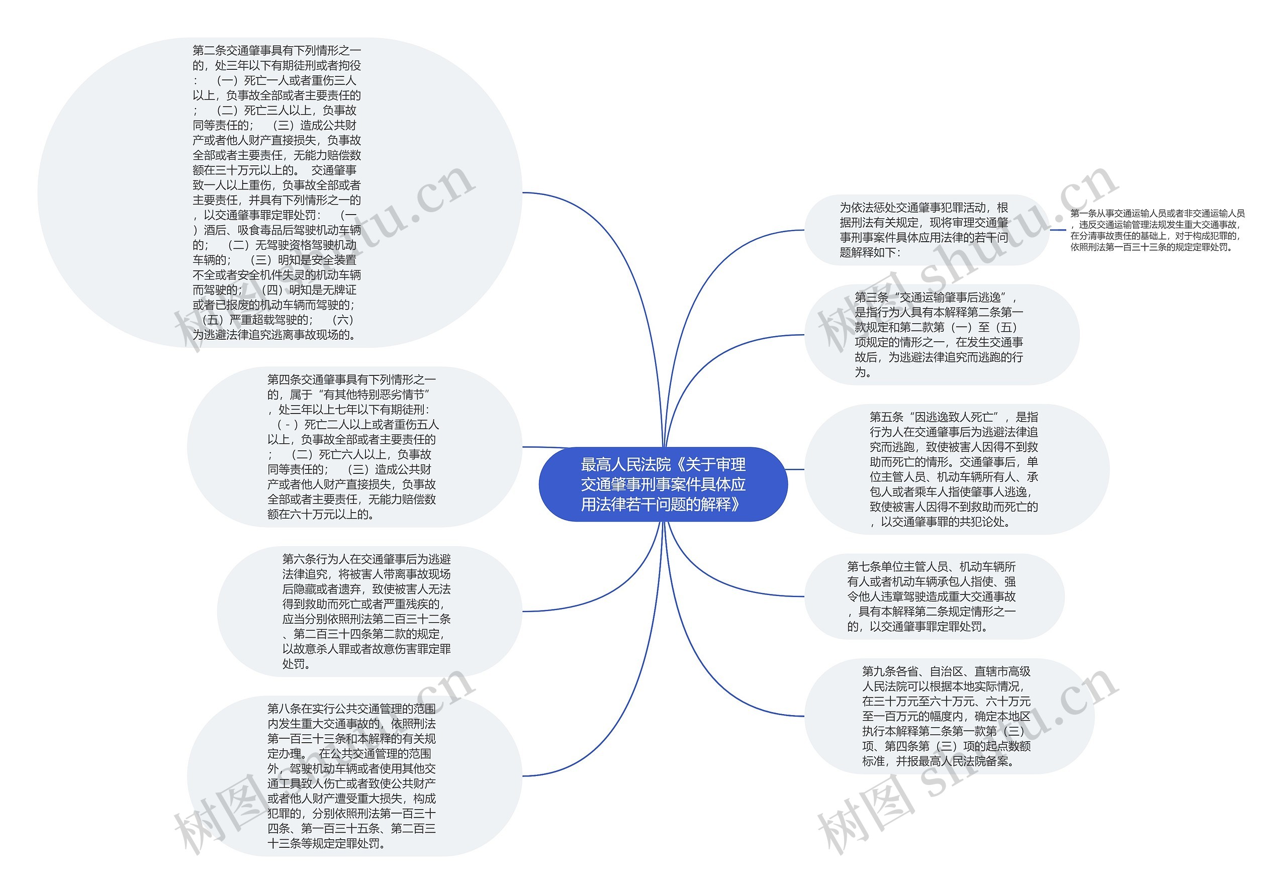 最高人民法院《关于审理交通肇事刑事案件具体应用法律若干问题的解释》