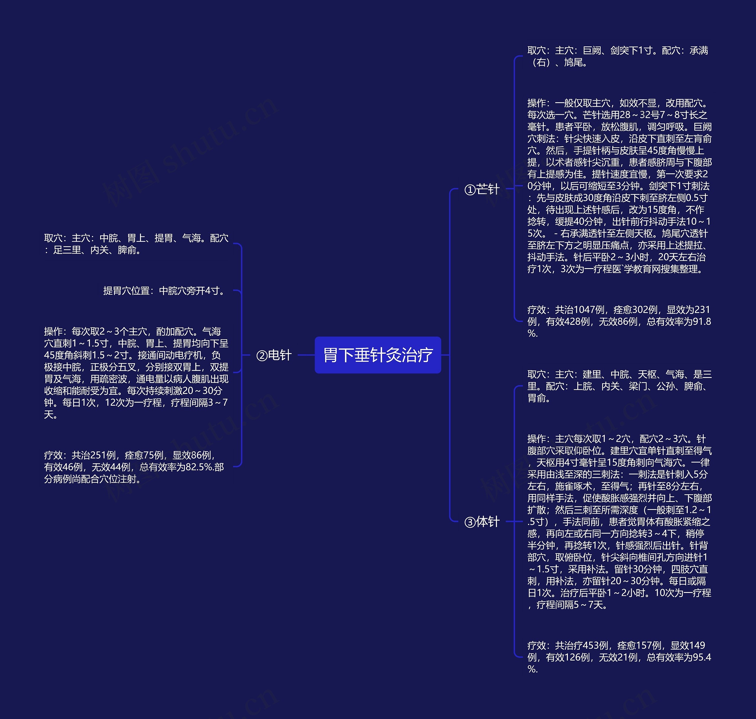 胃下垂针灸治疗 胃下垂针灸治疗