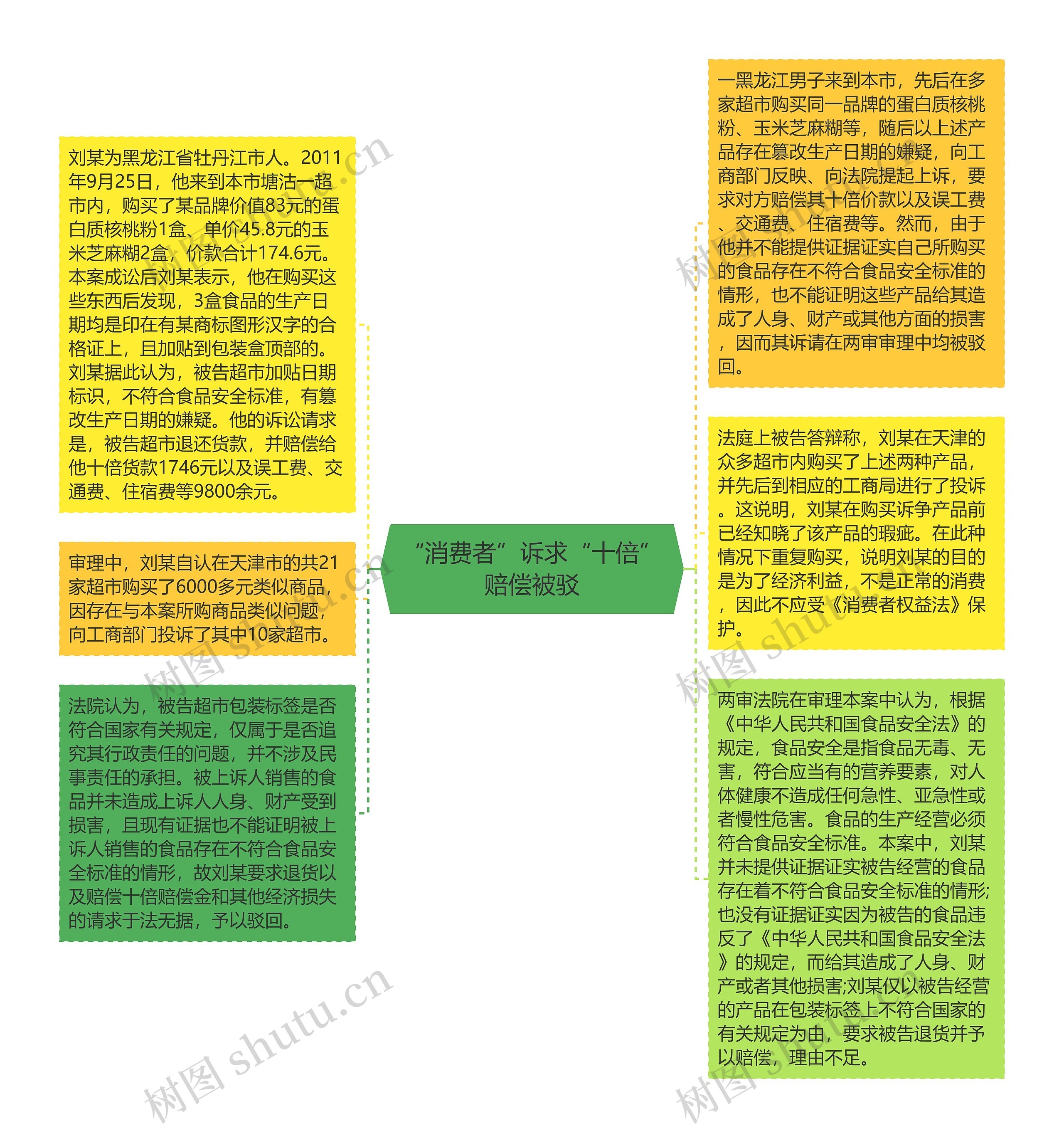 “消费者”诉求“十倍”赔偿被驳