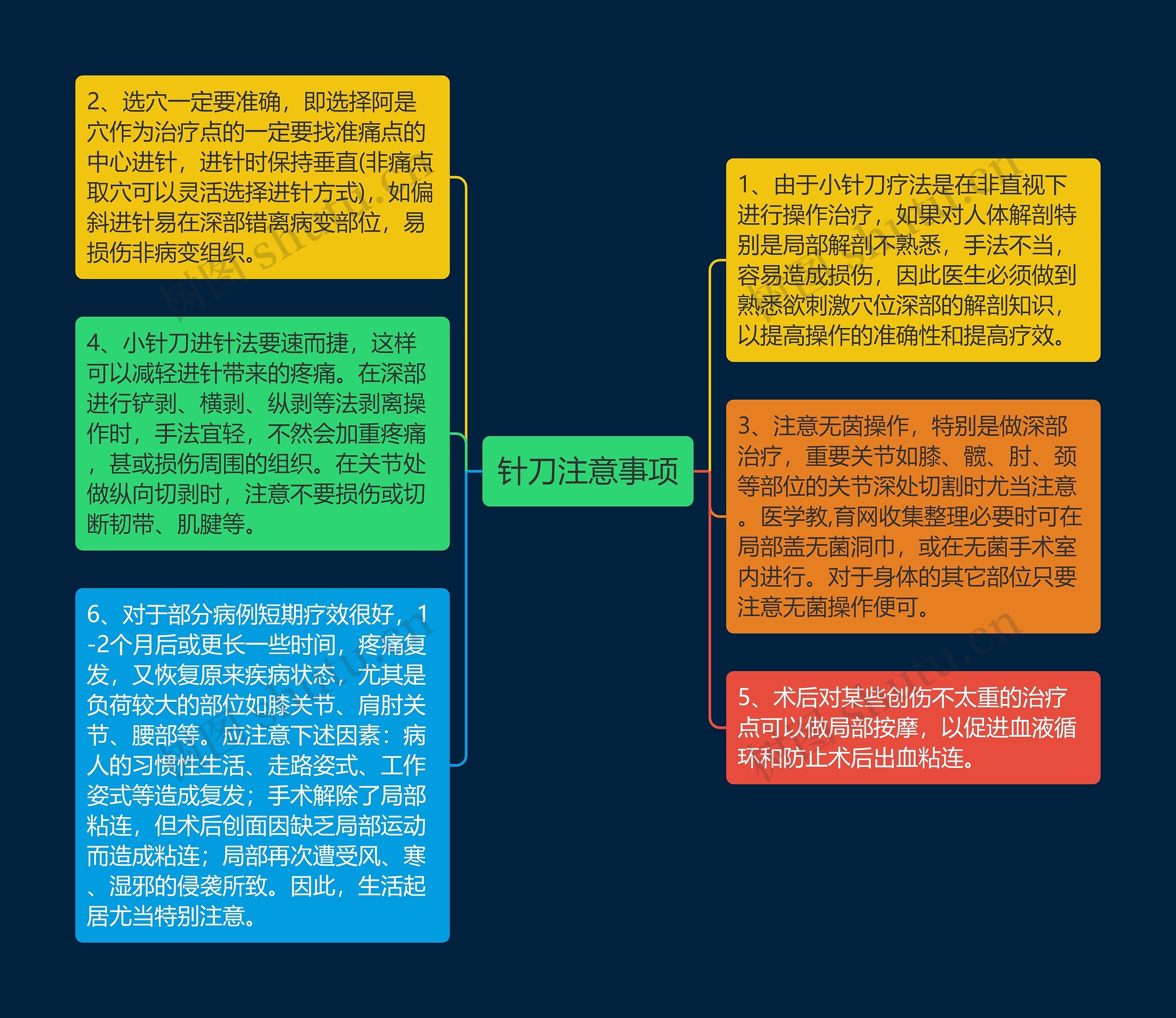 针刀注意事项