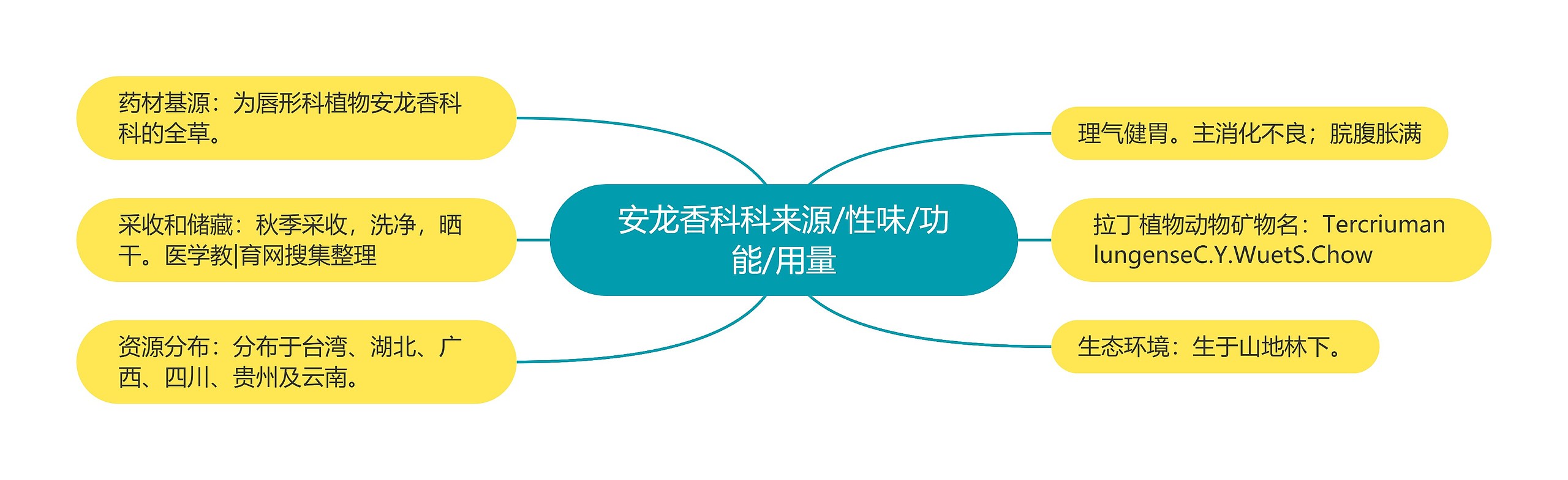 安龙香科科来源/性味/功能/用量 安龙香科科来源/性味/功能/用量