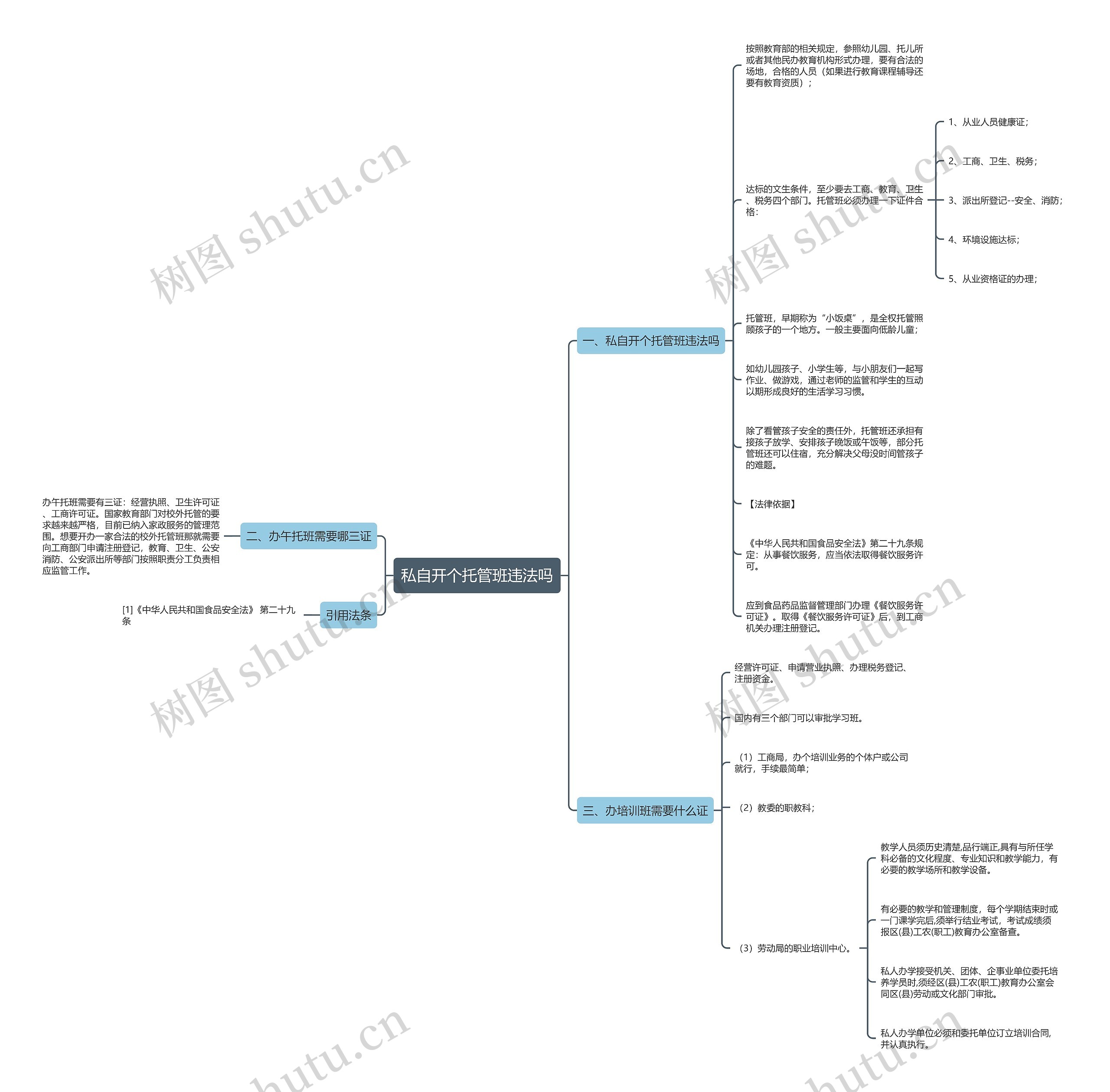 私自开个托管班违法吗思维导图