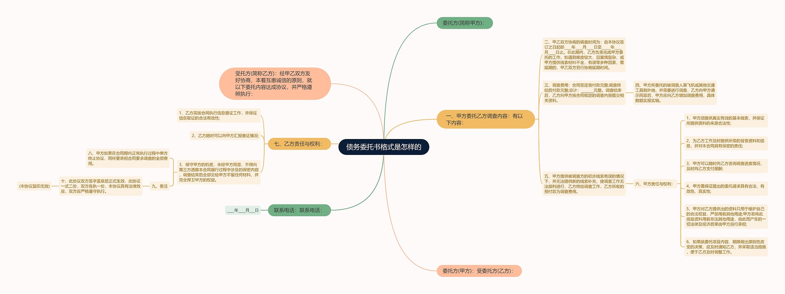 债务委托书格式是怎样的