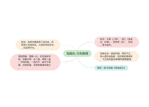 陷胸丸-方剂集锦