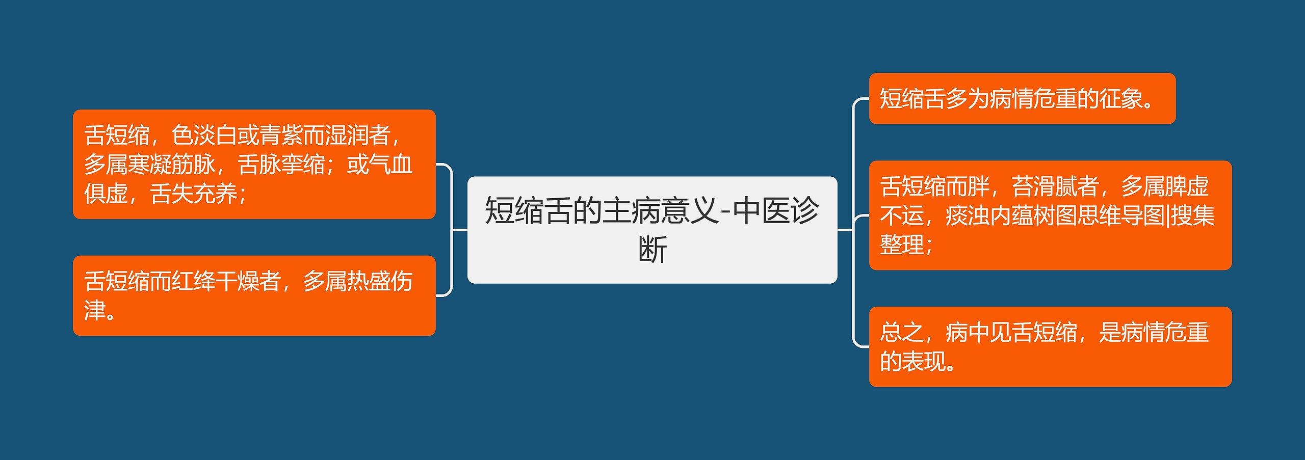 短缩舌的主病意义-中医诊断 短缩舌的主病意义-中医诊断