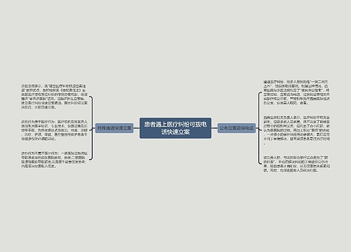 患者遇上医疗纠纷可拨电话快速立案