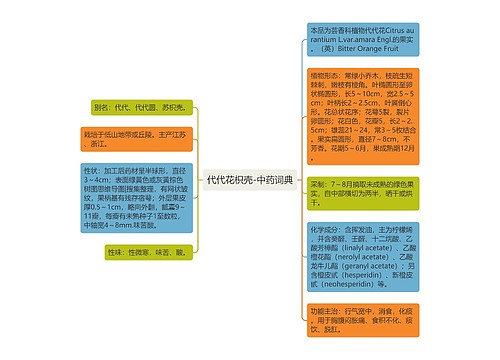 代代花枳壳-中药词典