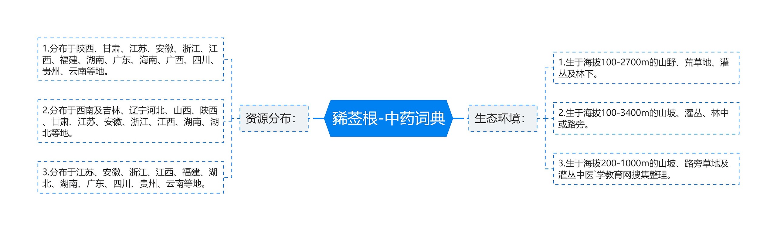 豨莶根-中药词典