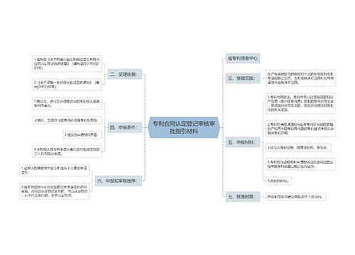 专利合同认定登记审核审批指引材料