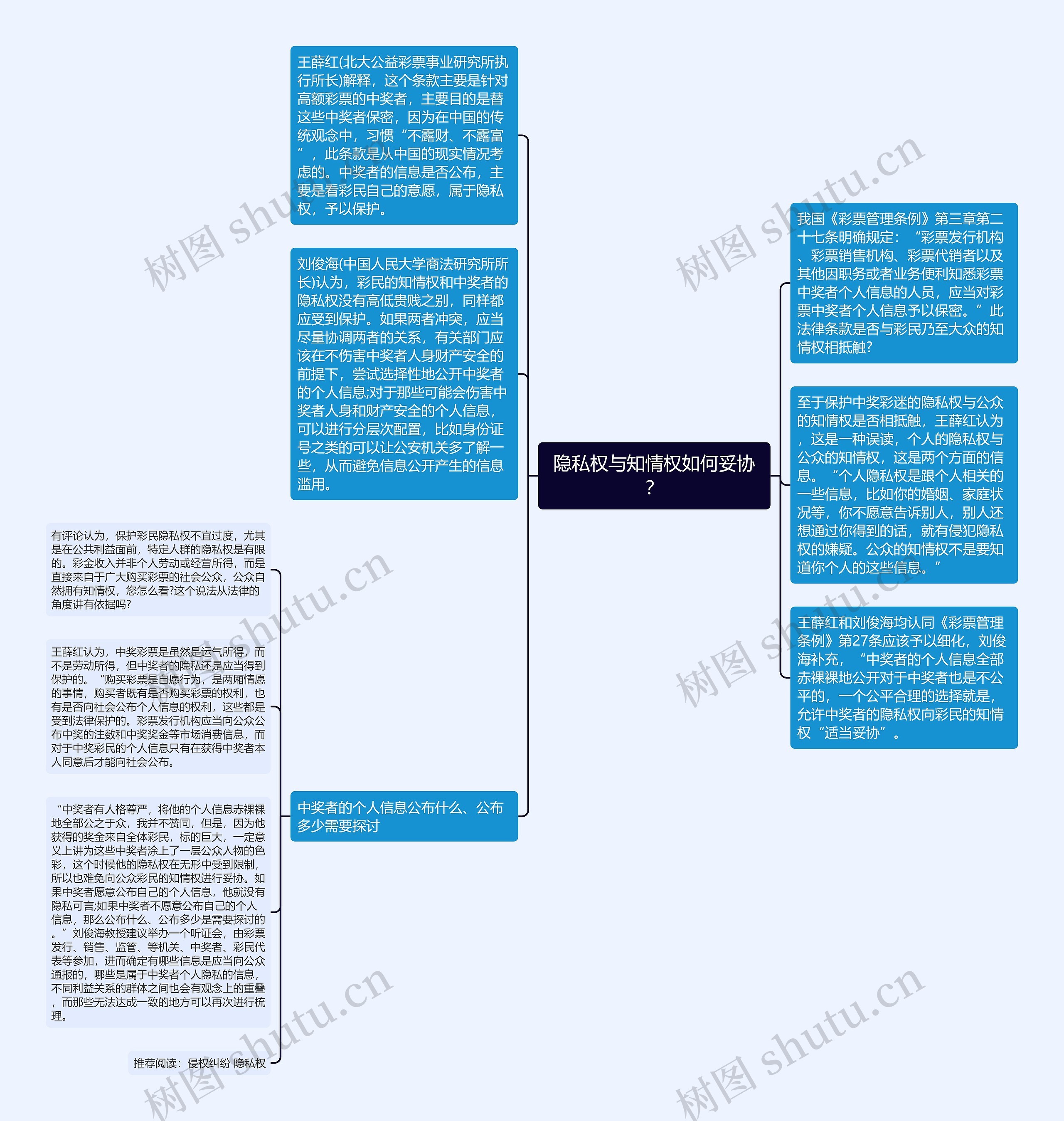 隐私权与知情权如何妥协？