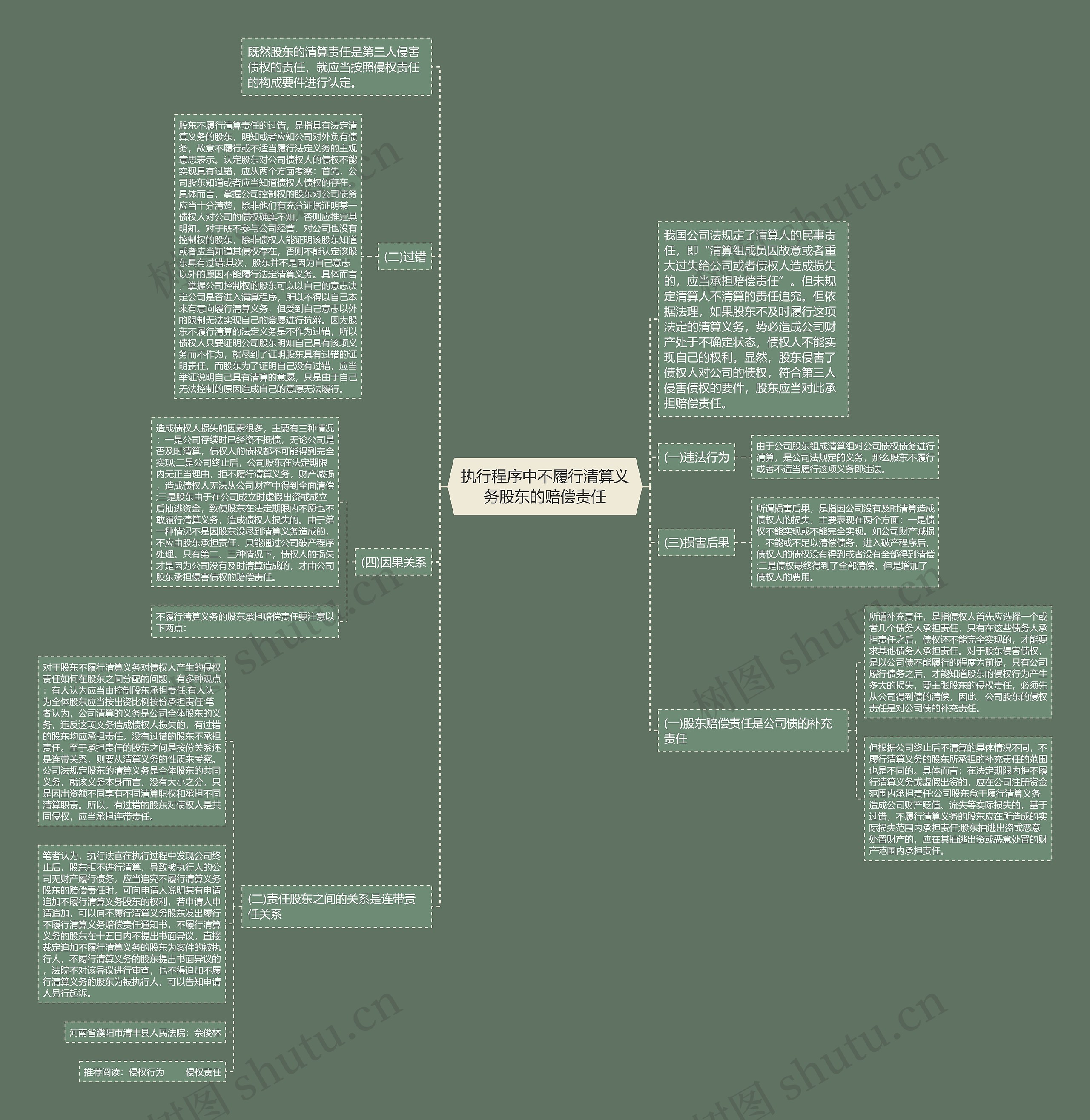 执行程序中不履行清算义务股东的赔偿责任 执行程序中不履行清算义务股东的赔偿责任