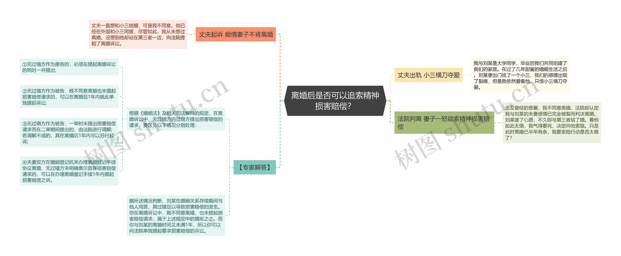 离婚后是否可以追索精神损害赔偿？