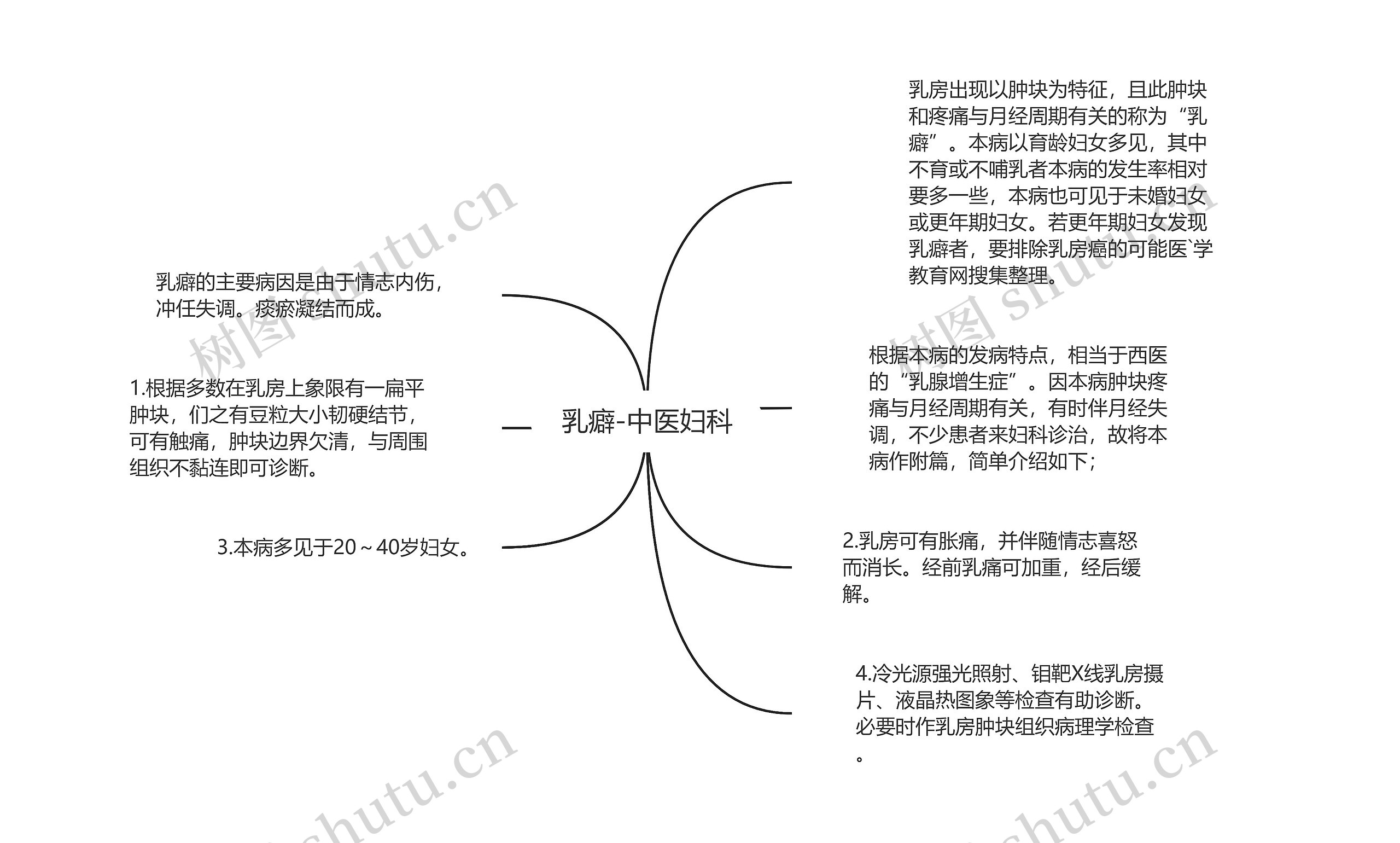 乳癖-中医妇科 乳癖-中医妇科