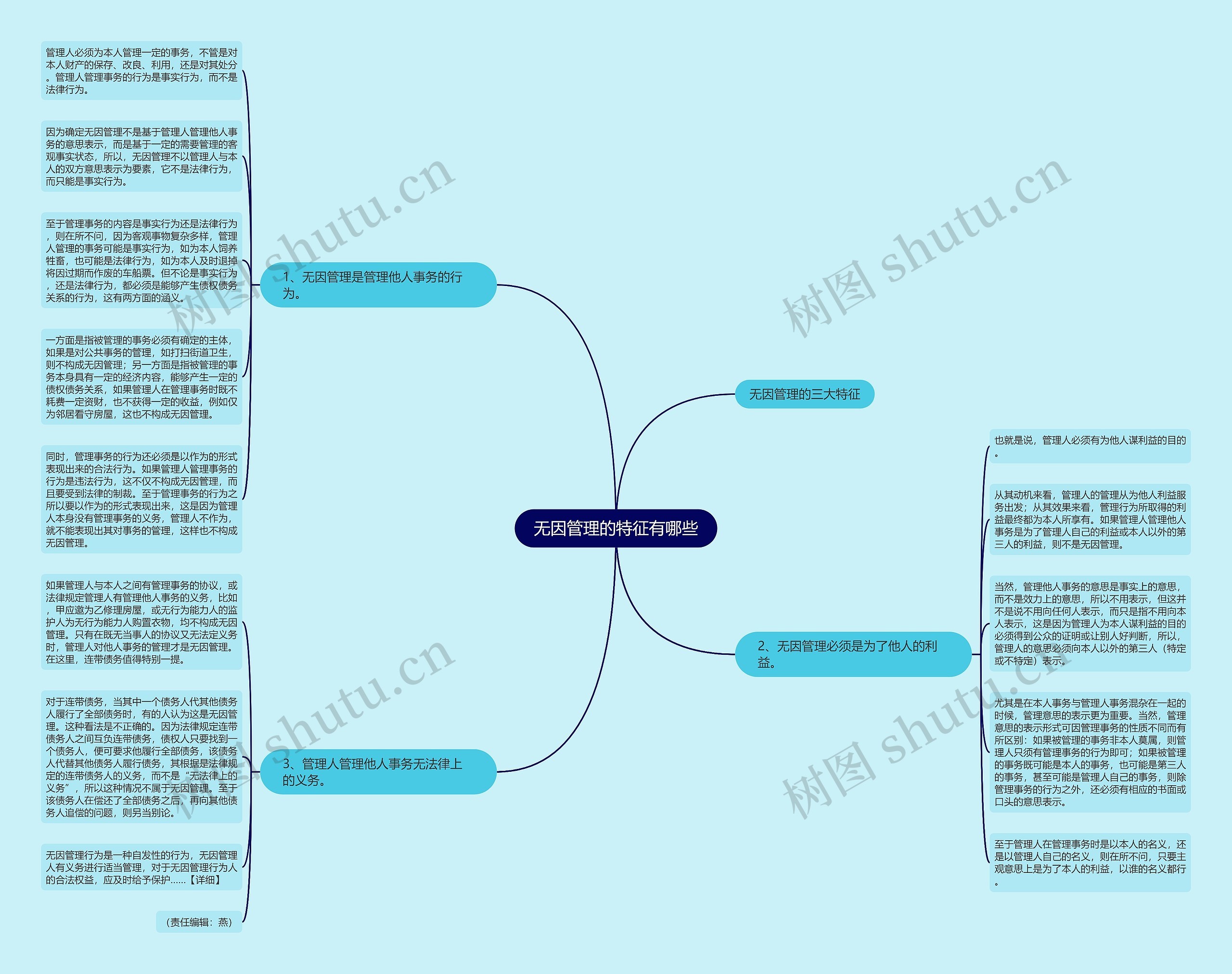 无因管理的特征有哪些思维导图