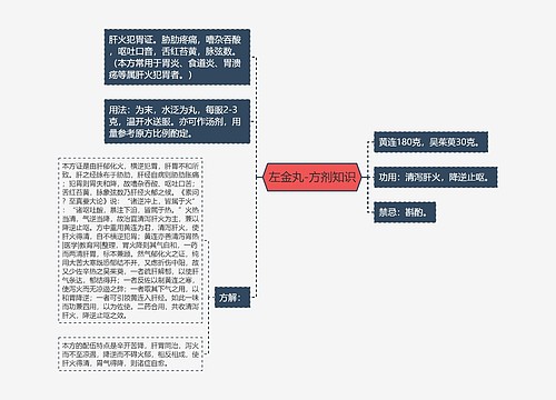 左金丸-方剂知识