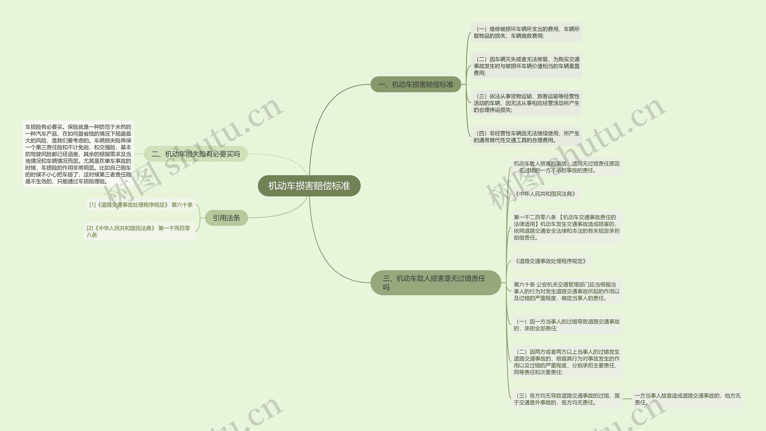 机动车损害赔偿标准 机动车损害赔偿标准