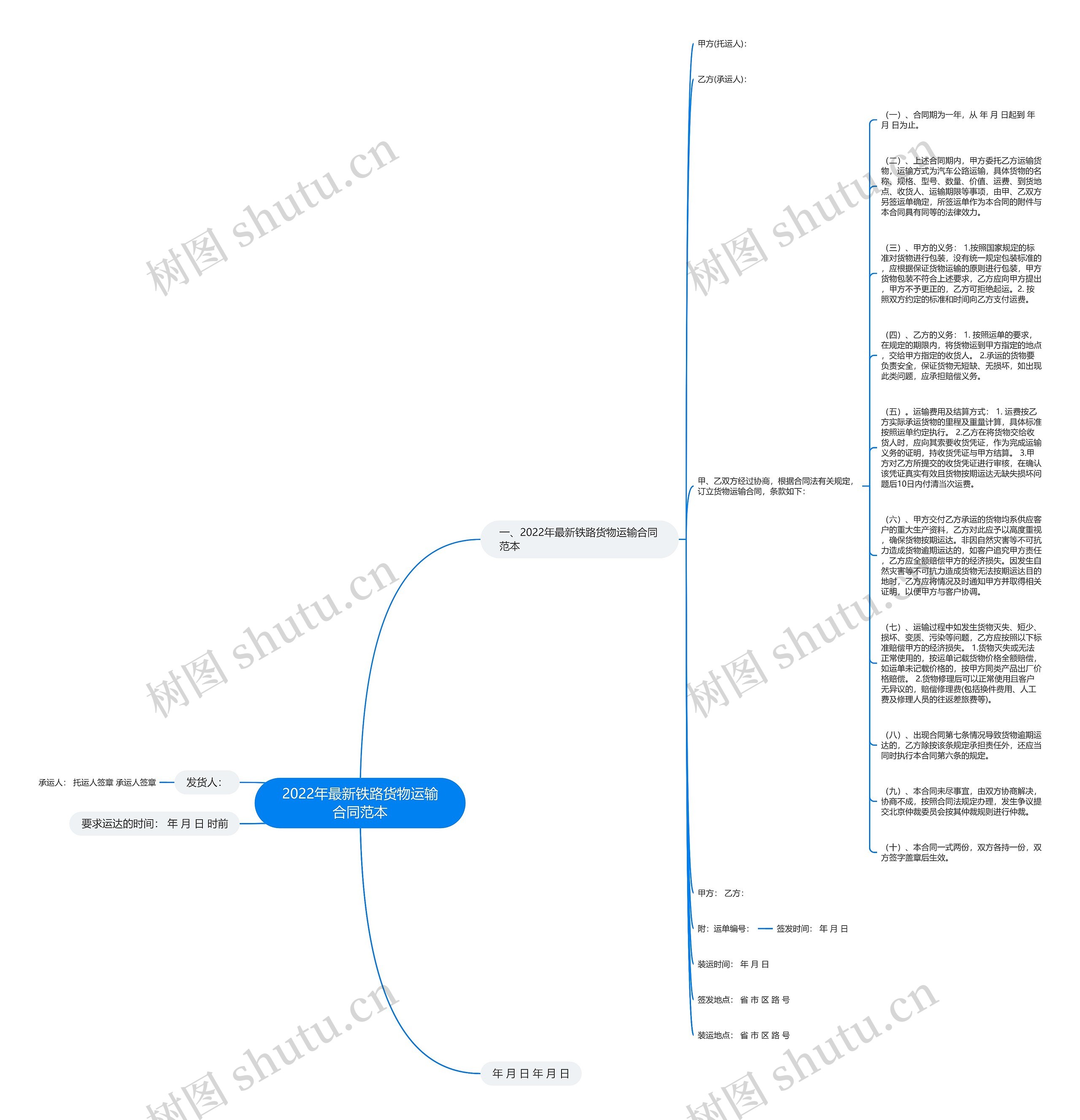 2022年最新铁路货物运输合同范本思维导图