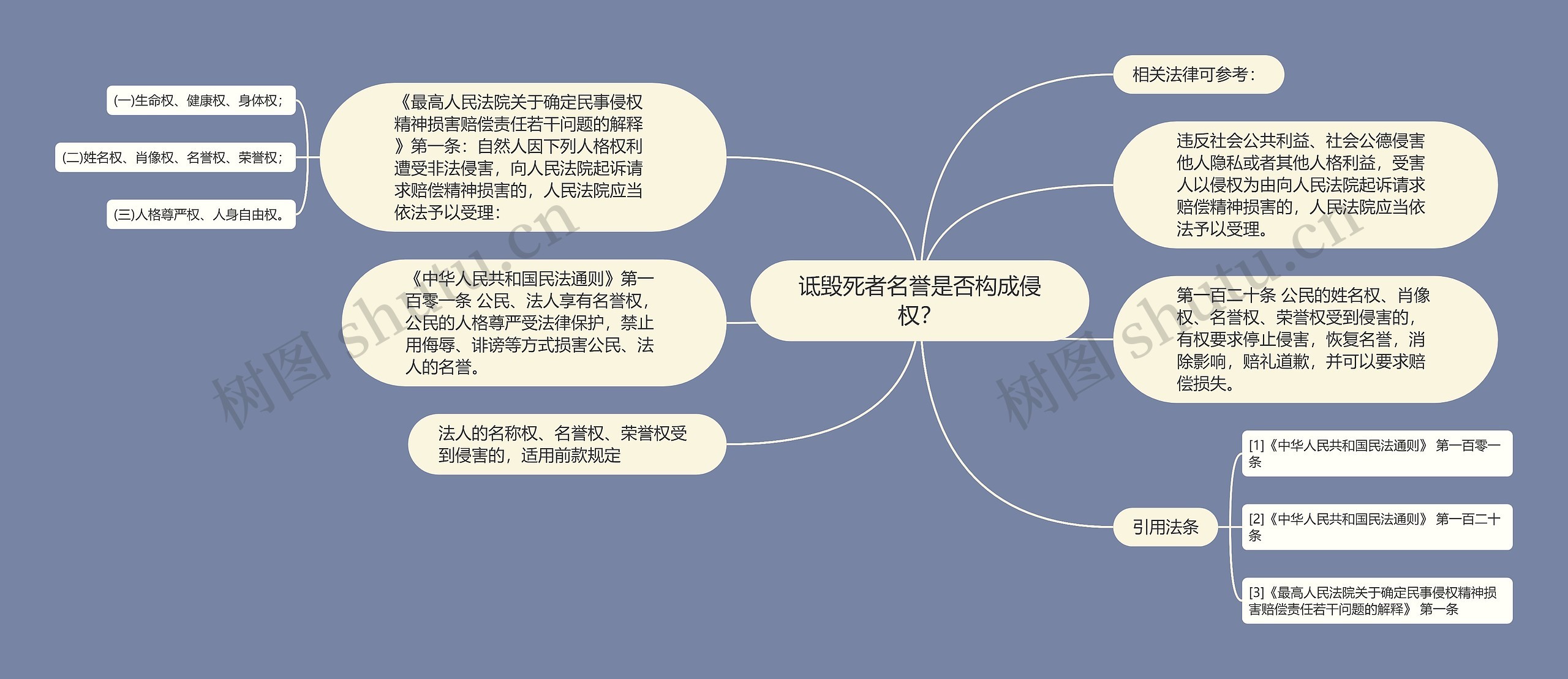 诋毁死者名誉是否构成侵权？