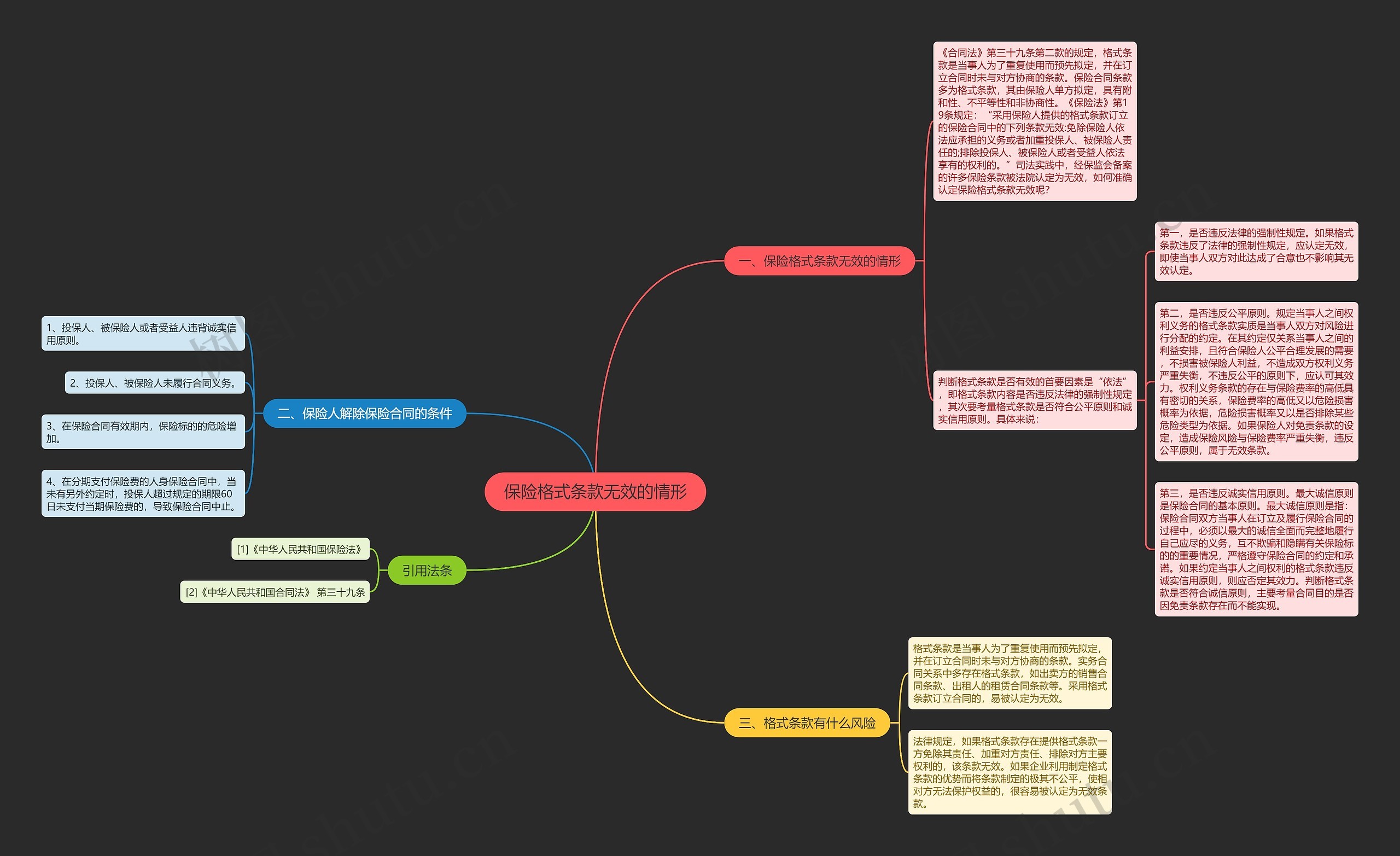 保险格式条款无效的情形 保险格式条款无效的情形