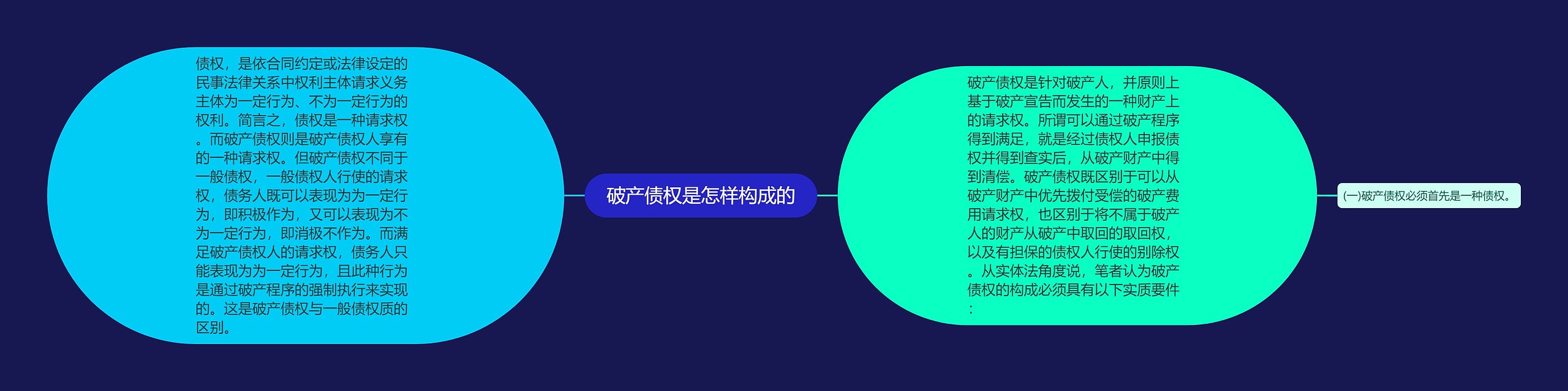 破产债权是怎样构成的