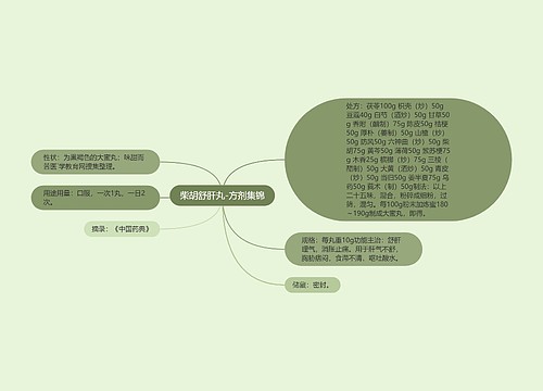 柴胡舒肝丸-方剂集锦