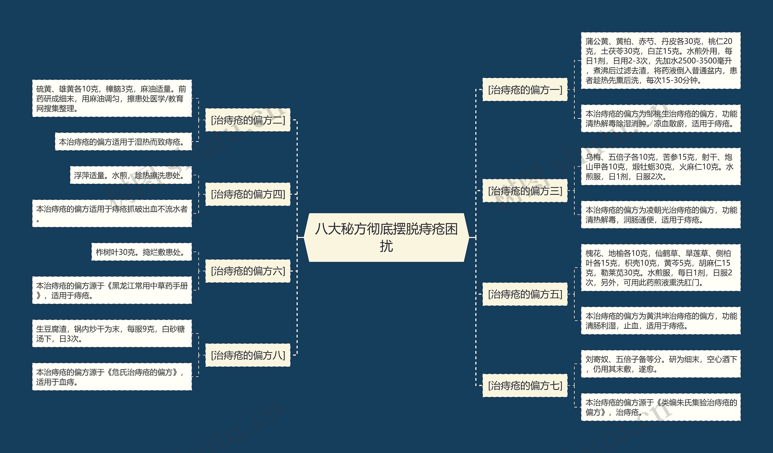 八大秘方彻底摆脱痔疮困扰