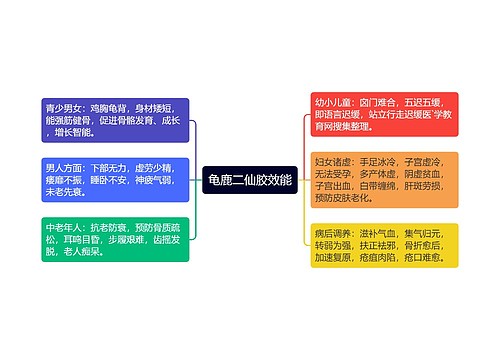 龟鹿二仙胶效能