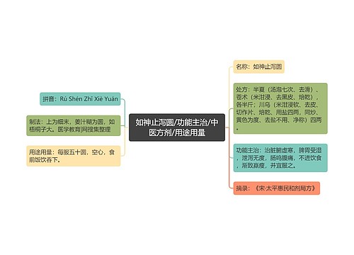 如神止泻圆/功能主治/中医方剂/用途用量