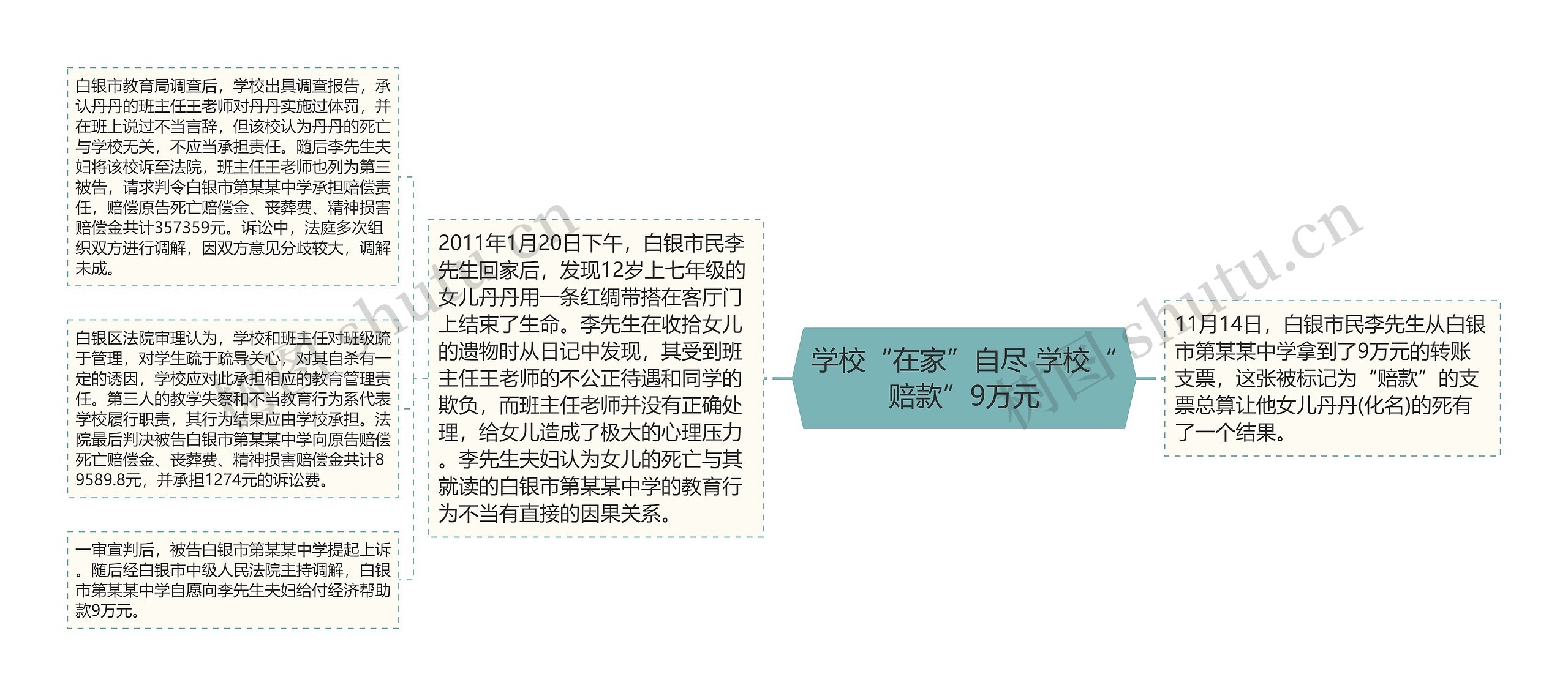 学校“在家”自尽 学校“赔款”9万元