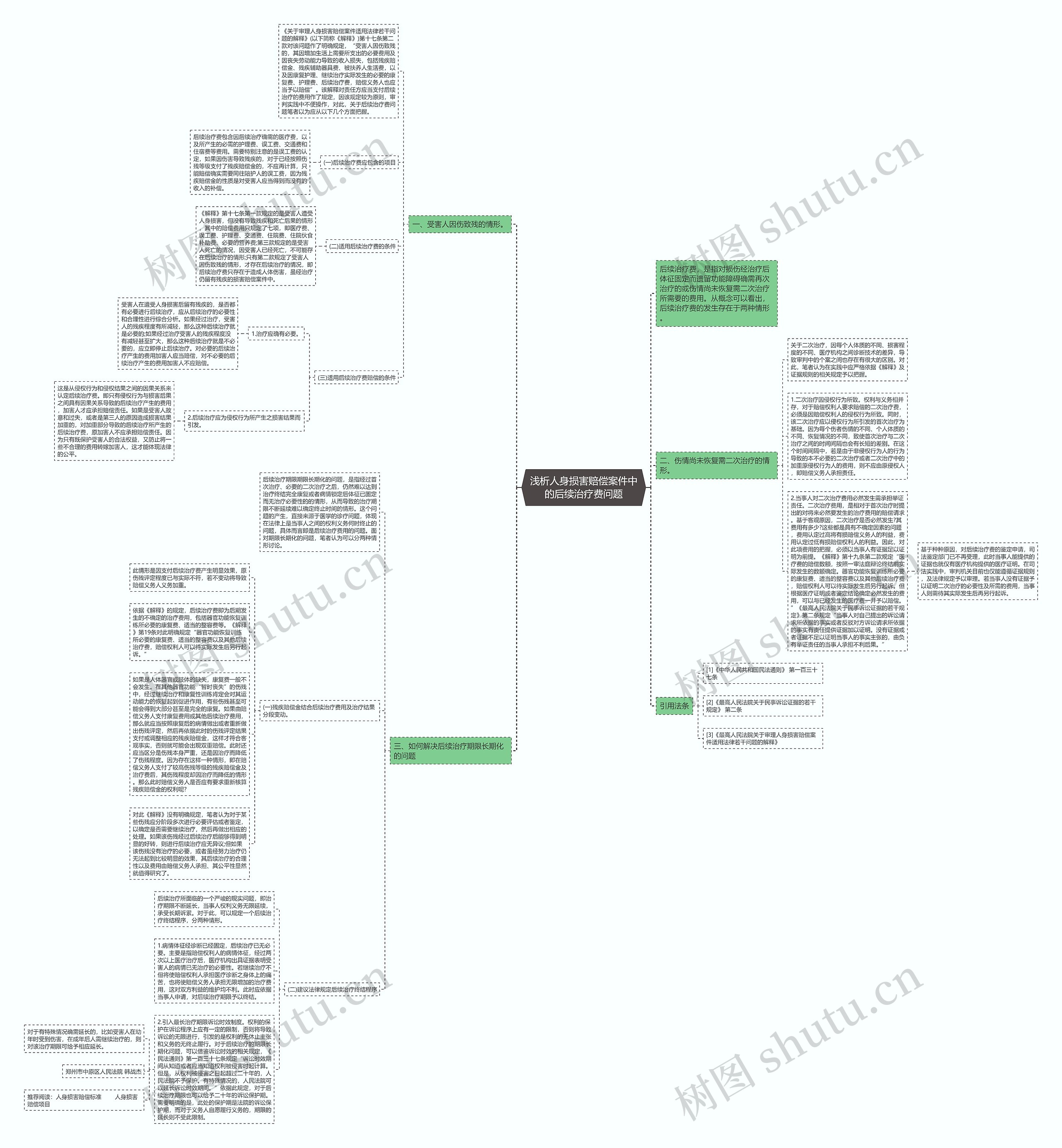 浅析人身损害赔偿案件中的后续治疗费问题 浅析人身损害赔偿案件中的后续治疗费问题