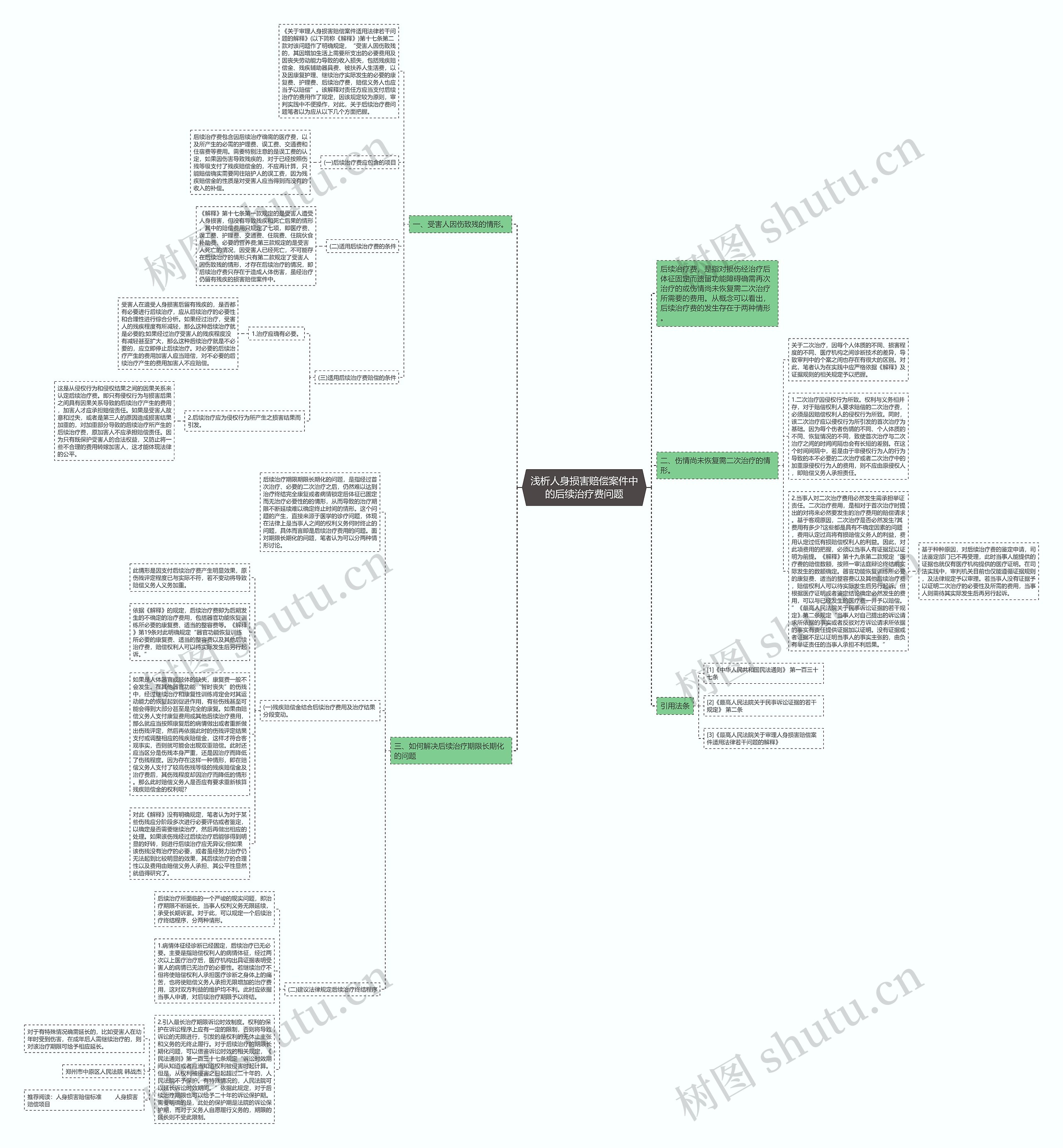 浅析人身损害赔偿案件中的后续治疗费问题思维导图