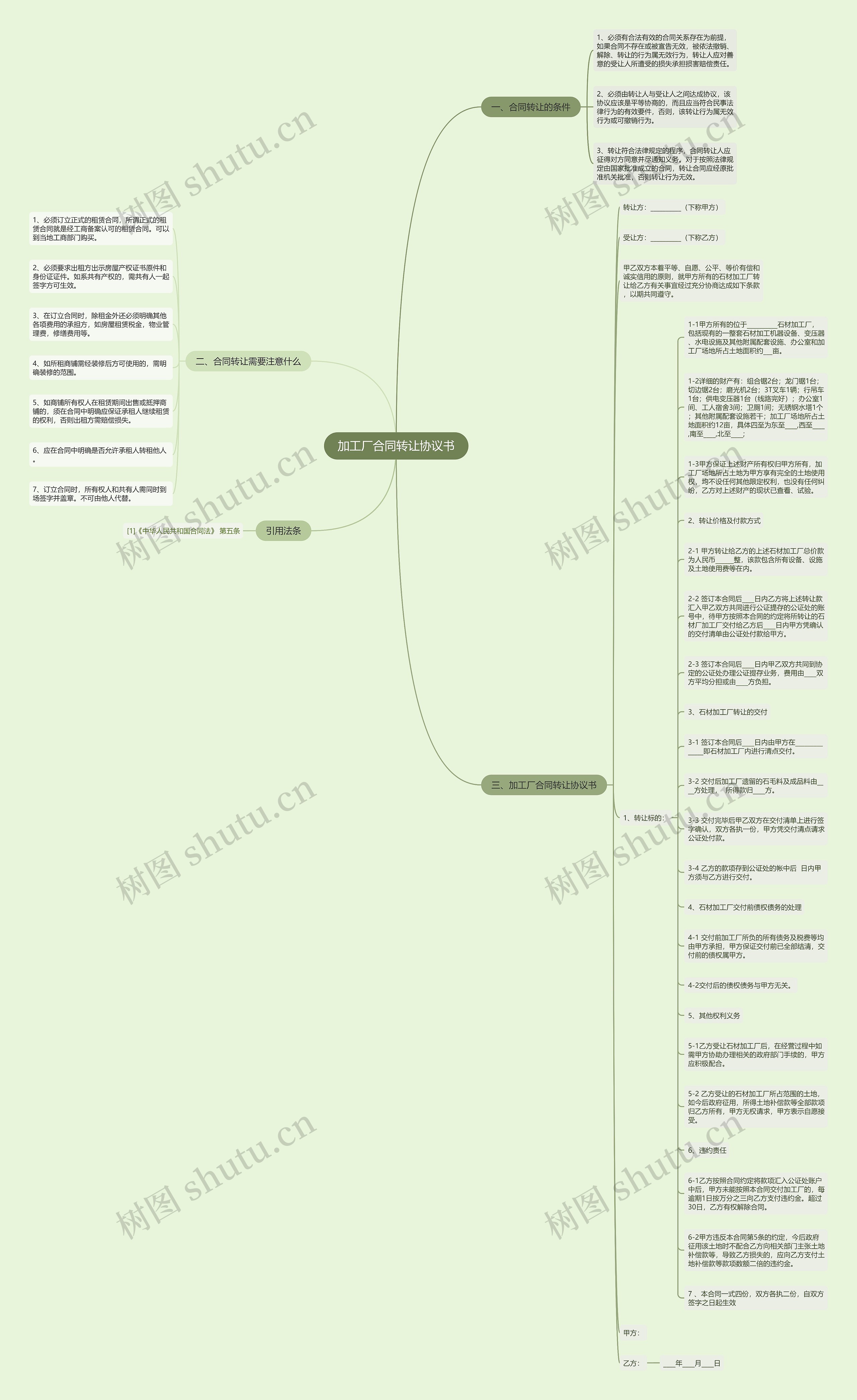 加工厂合同转让协议书思维导图