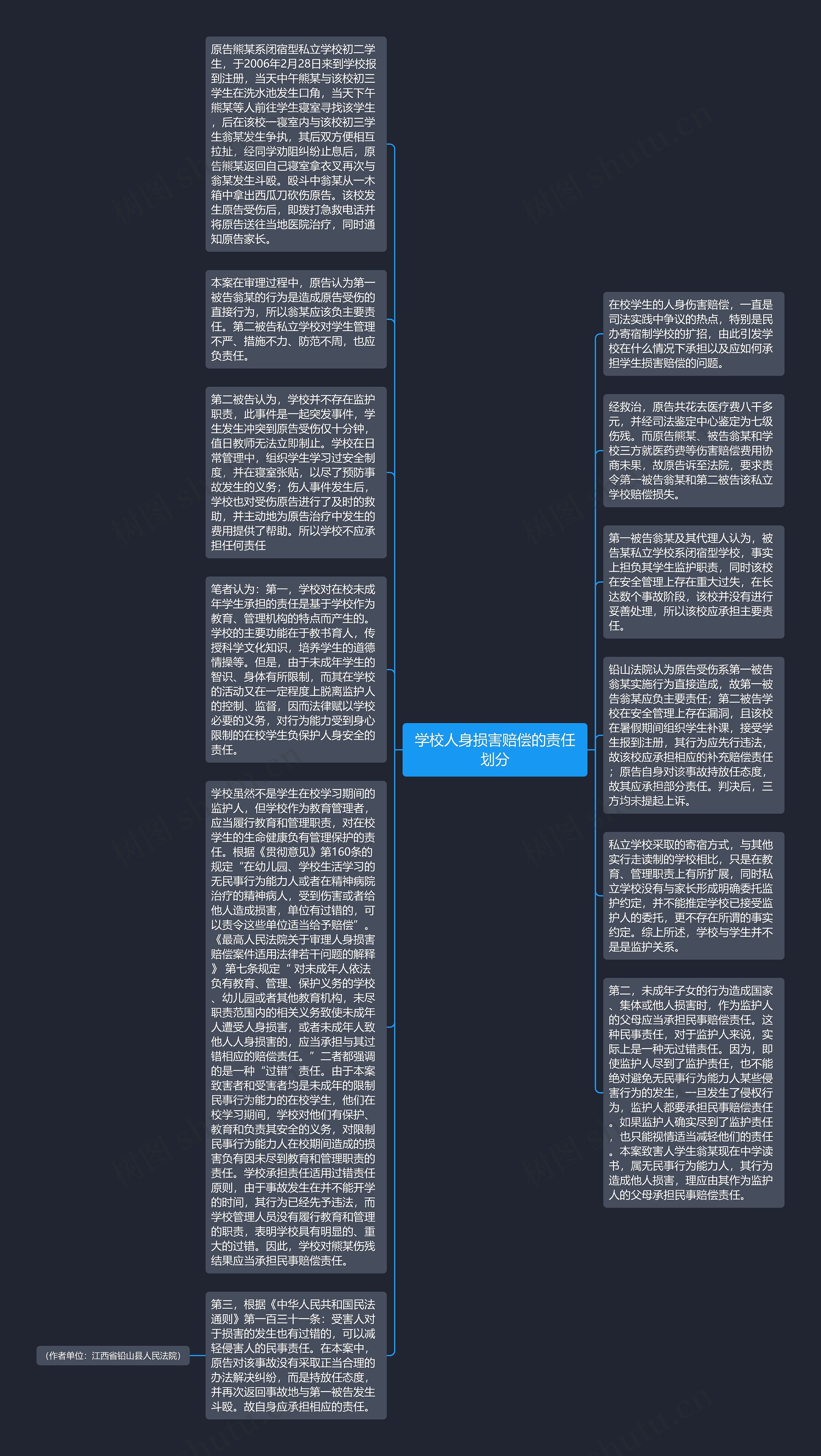 学校人身损害赔偿的责任划分思维导图_编号p7013386-TreeMind树图